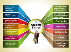 Graphics Designing Services Company in Delhi